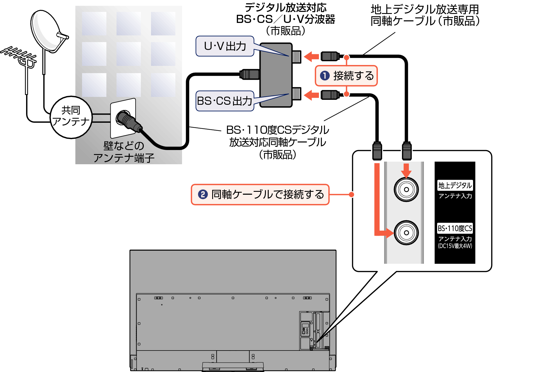 Connect_BS Digital1_EM_7010